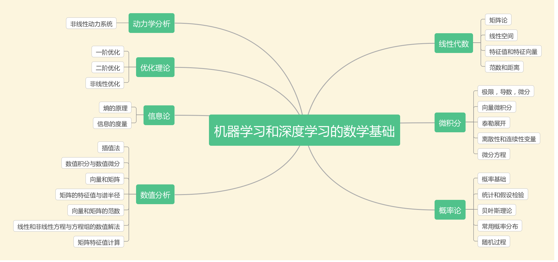 深度学习入门教程